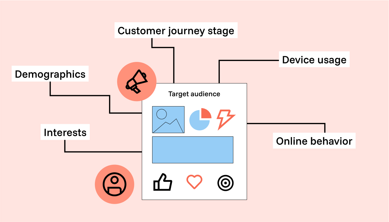 What is media planning, and why is it so hard?